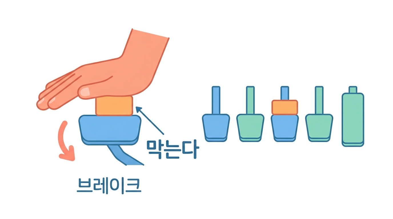 면역관문 — 브레이크를 밟는 손들