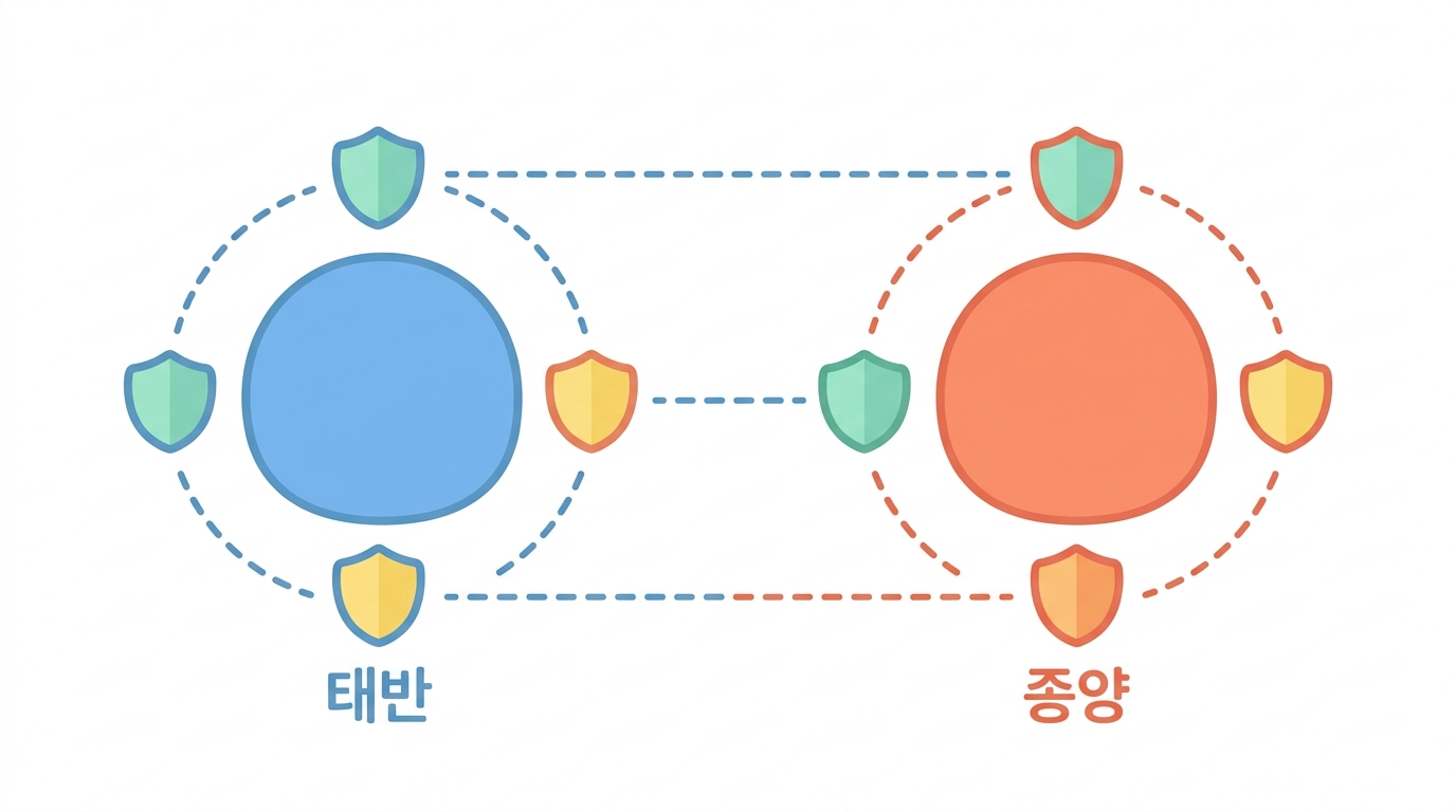 태아 위장술 — 암이 훔쳐 쓰는 면역관용