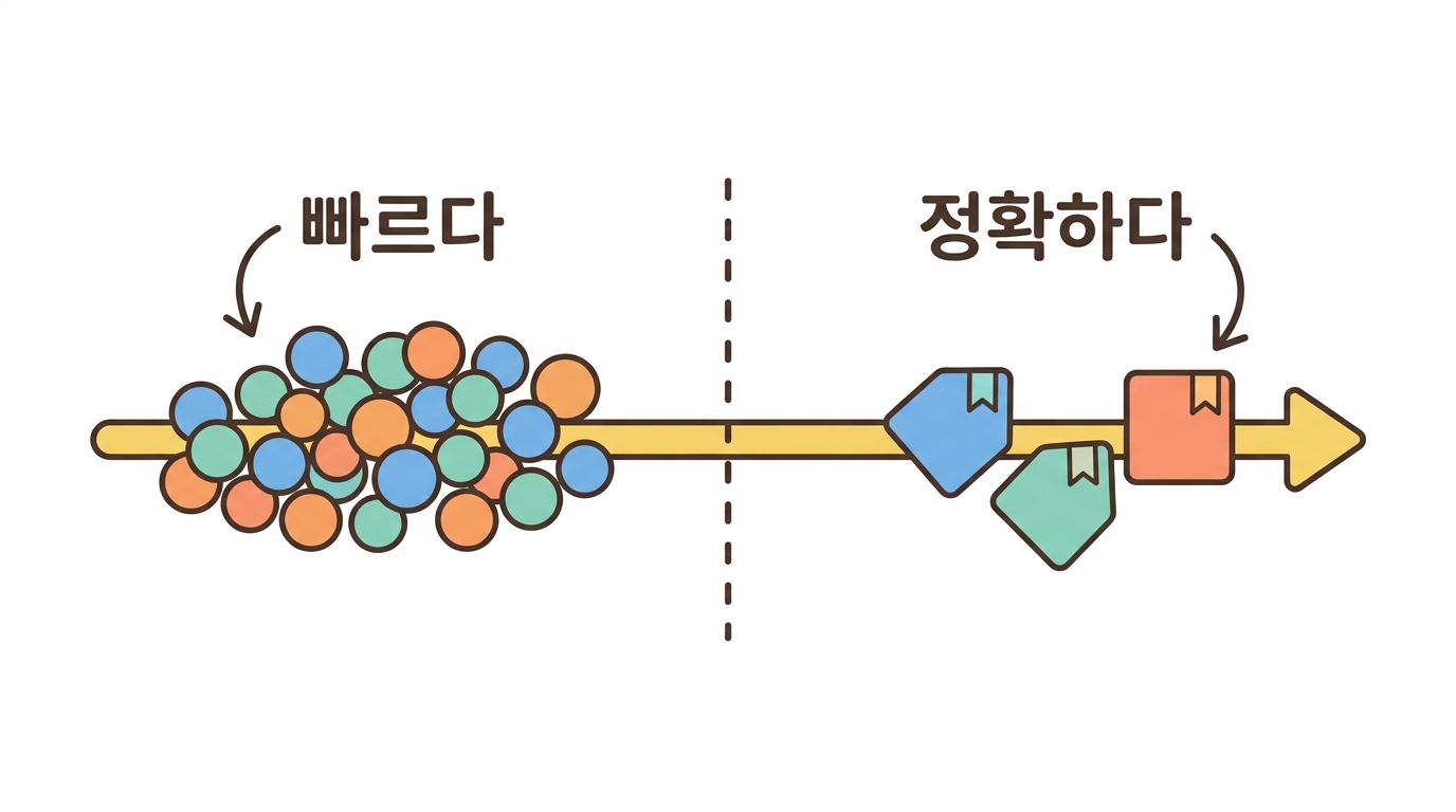 두 개의 군대 — 선천면역과 적응면역