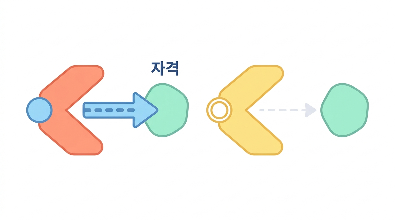 NK 교육(licensing) — 왜 어떤 NK 는 게으른가
