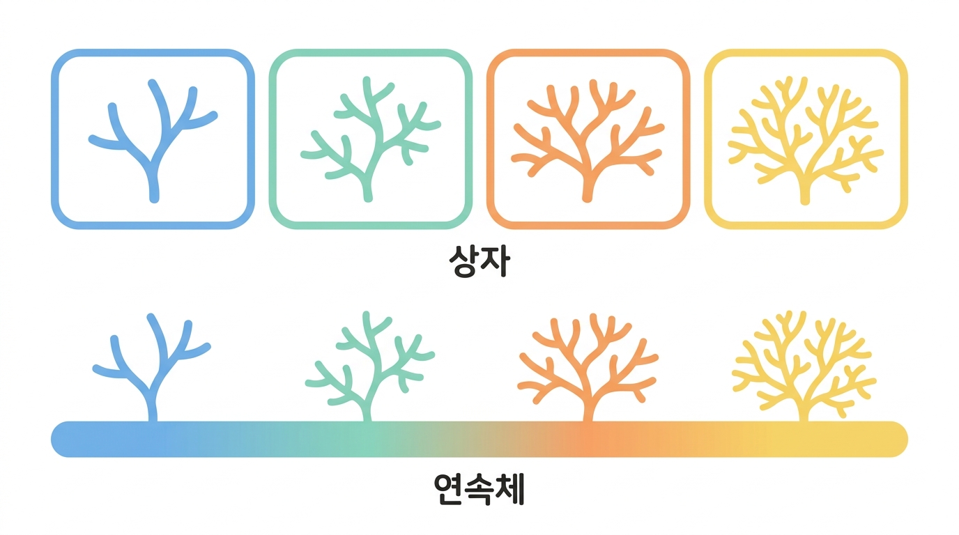 DC 아형 — cDC1 · cDC2 · pDC · moDC