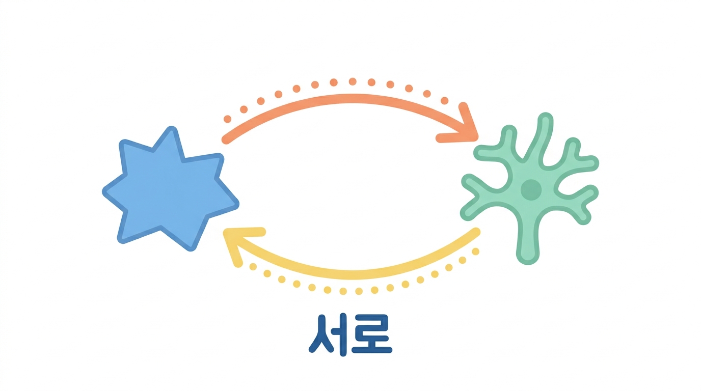 NK 와 DC 의 대화 — 서로를 켜 준다
