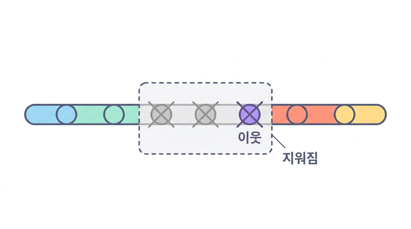MAT2A — 같이 지워진 유전자가 남긴 빈틈