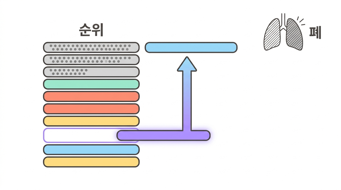 TNIK — 자료가 먼저 이름을 냈다