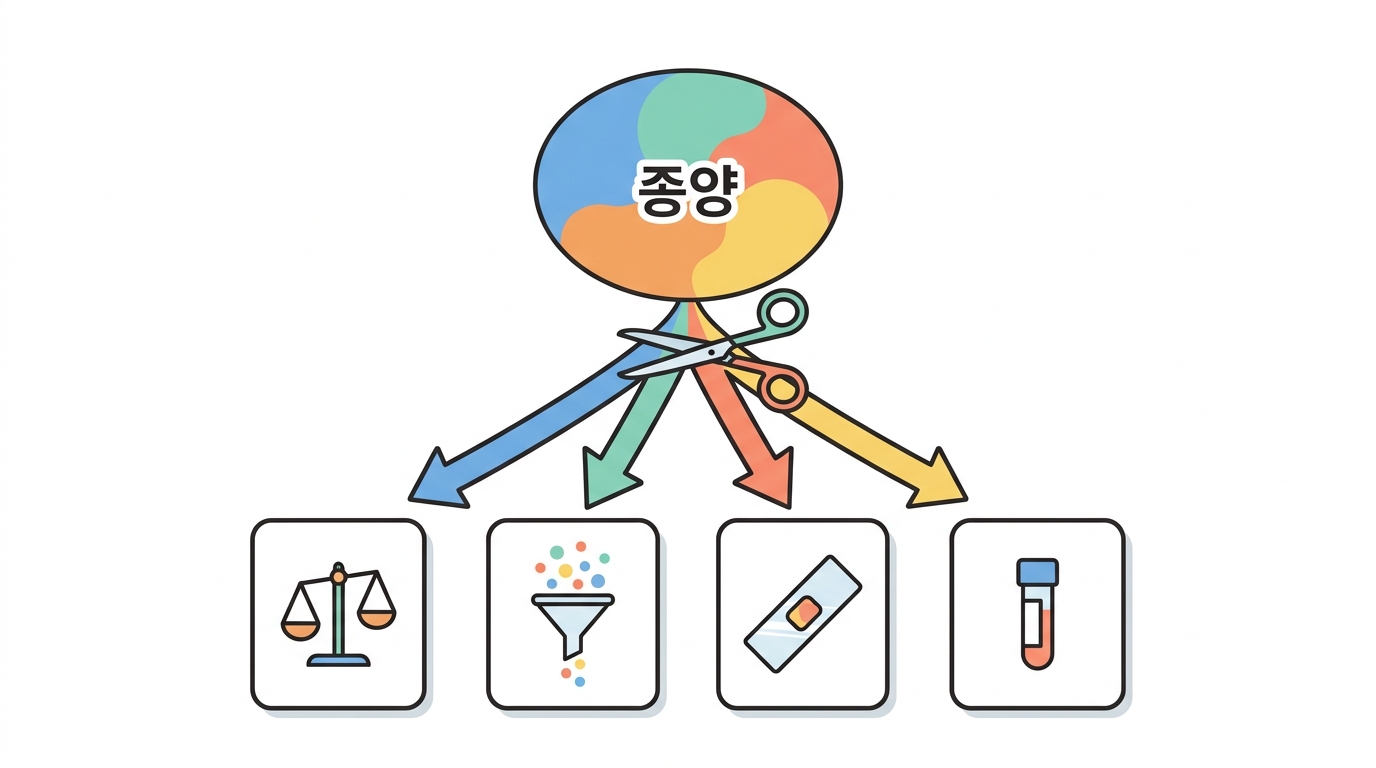 적출과 정리 — 이 종양이 다음 강의로 간다