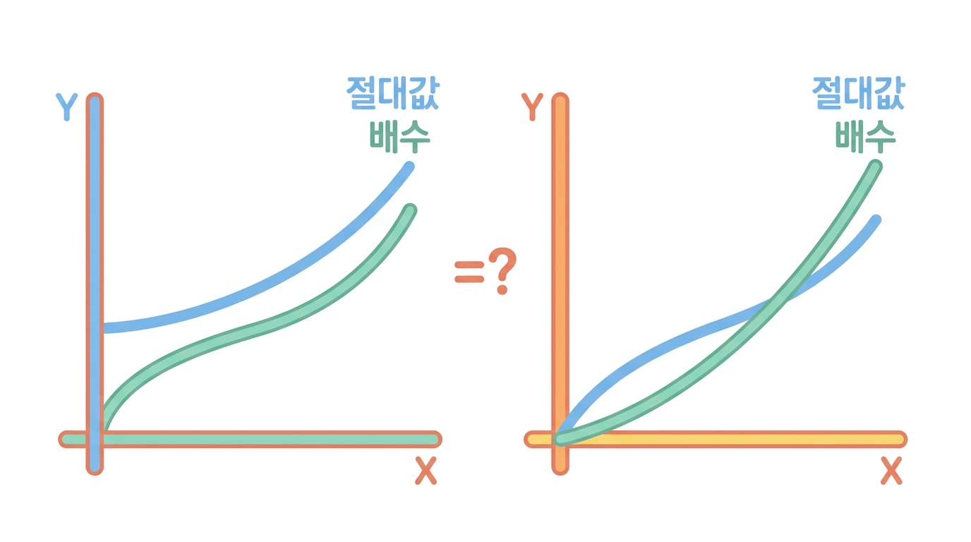 성장비 — 출발선이 다를 때 무엇을 견주나