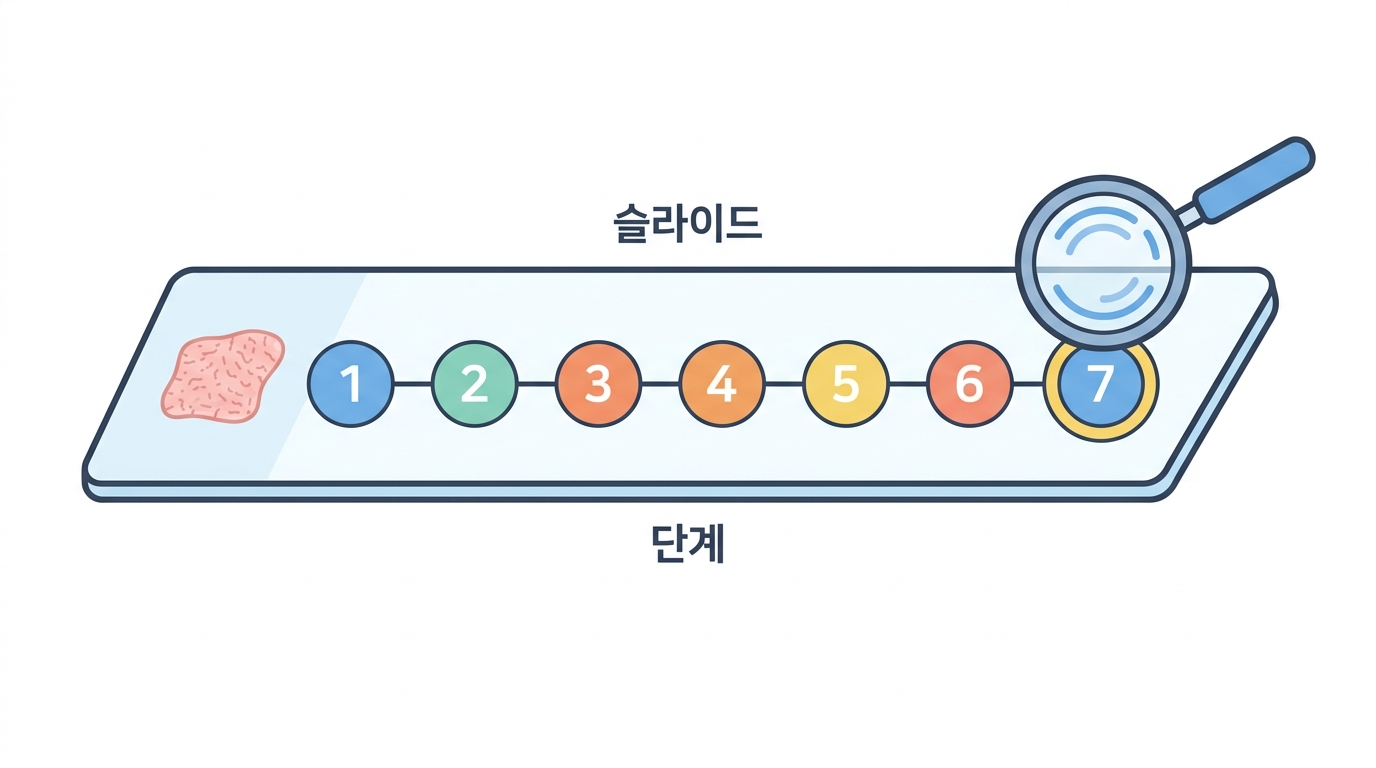 【실습】 Xenium 슬라이드의 화학