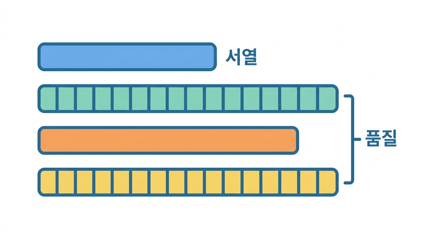 【실습】 FASTQ 한 레코드를 뜯어본다