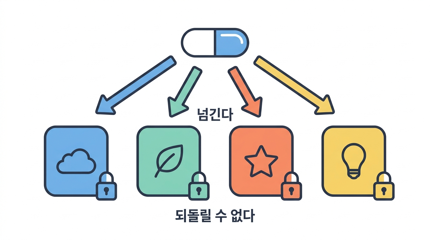넘기기 — 네 라이브러리가 네 강의로
