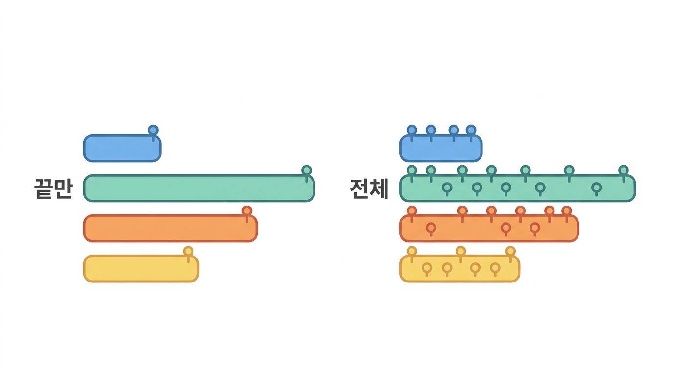 QuantSeq 3′ — 왜 끝만 읽나