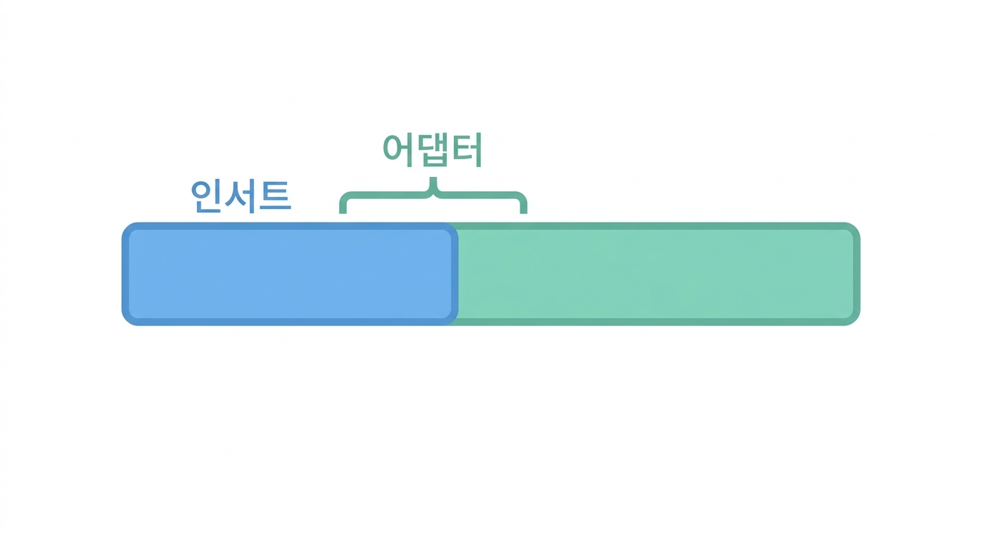 100 bp 페어드엔드 — 읽기 길이와 방향을 정한다