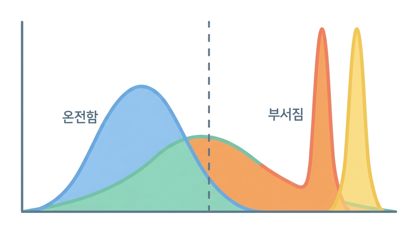 RNA 품질 — RIN 과 DV200