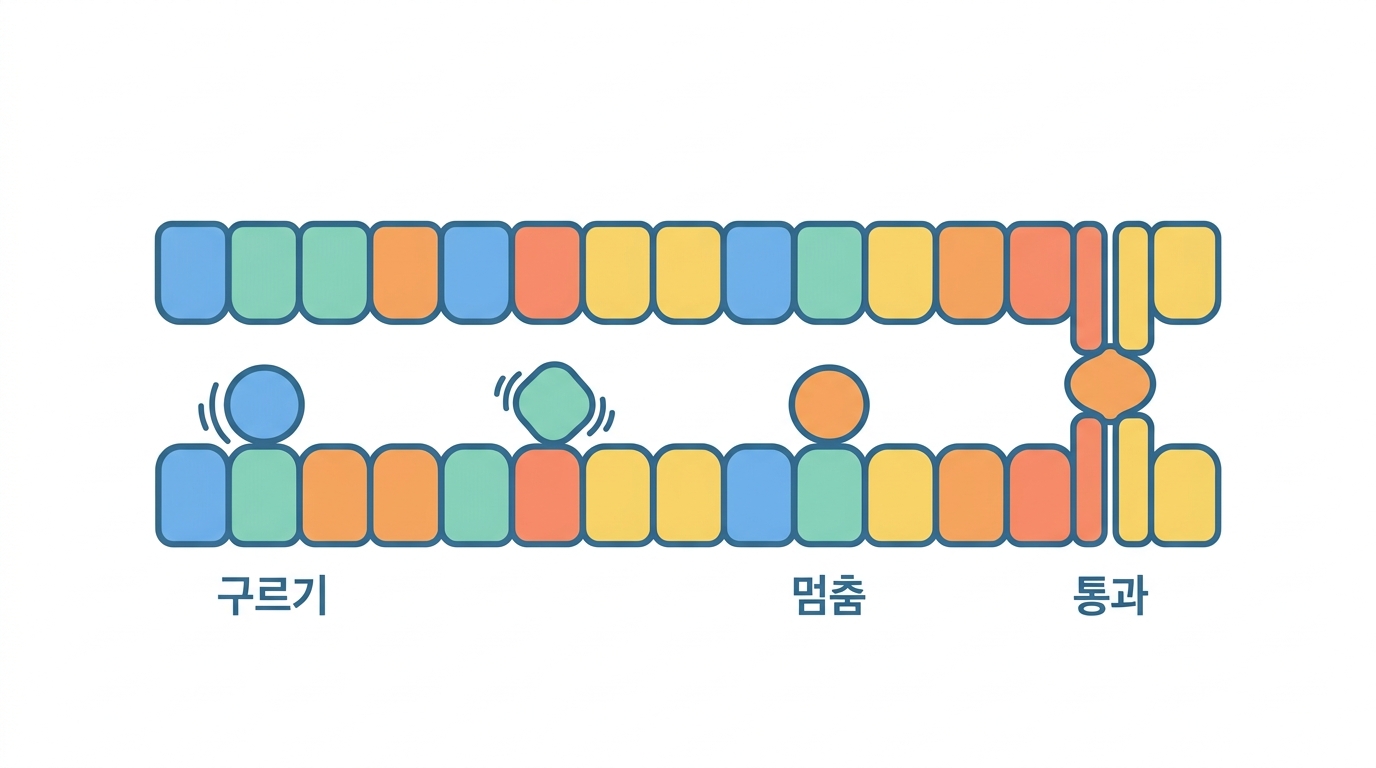HEV — 나이브 T세포가 들어오는 전용문