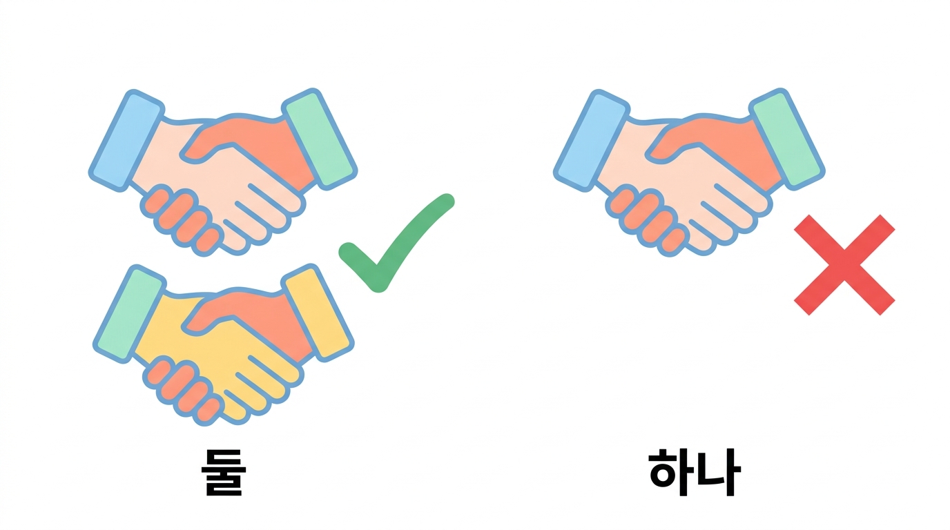 신호 2 — 두 번째 악수가 없으면 꺼진다