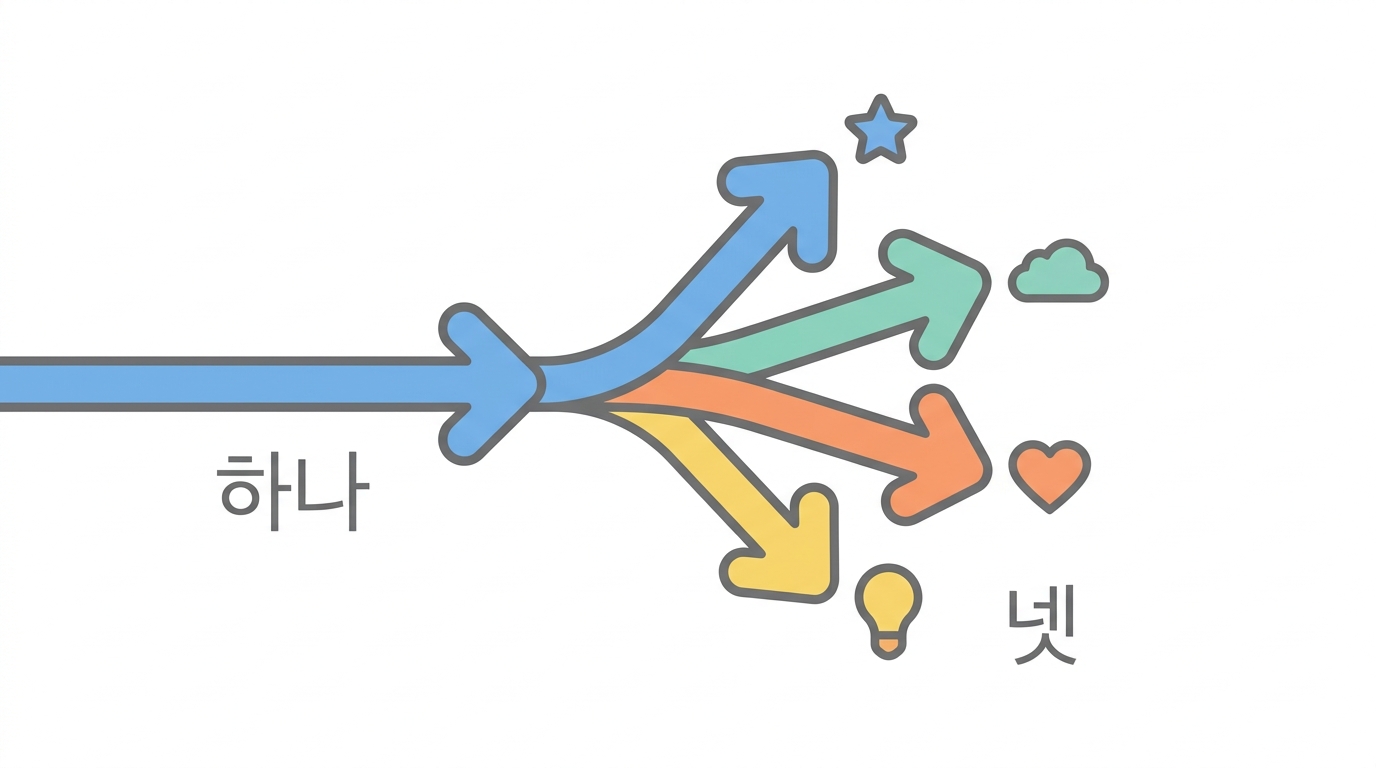 신호 3 — 켜는 것과 어떤 군대가 될지는 다른 문제