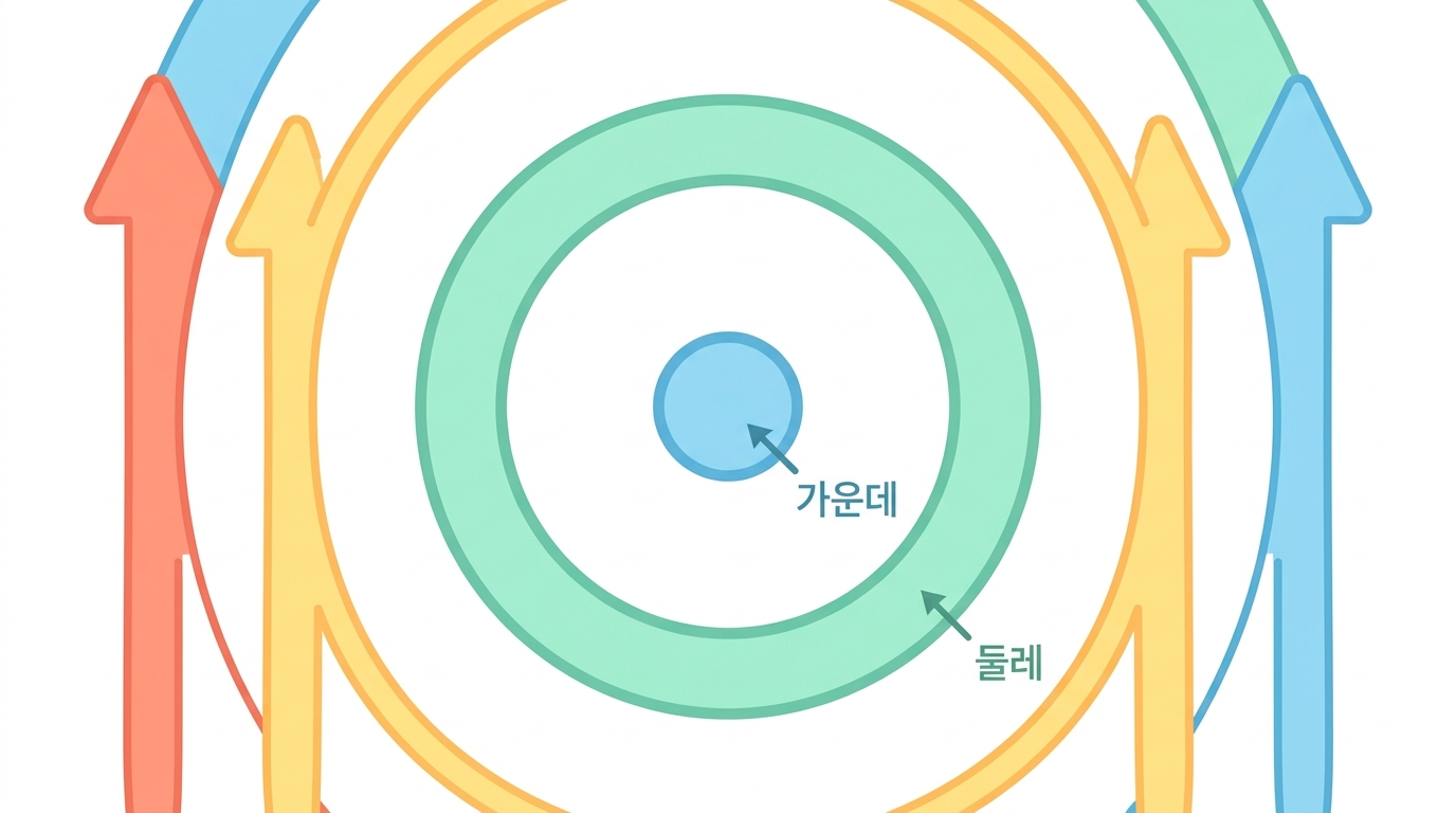 면역 시냅스 — 과녁 모양으로 모인다
