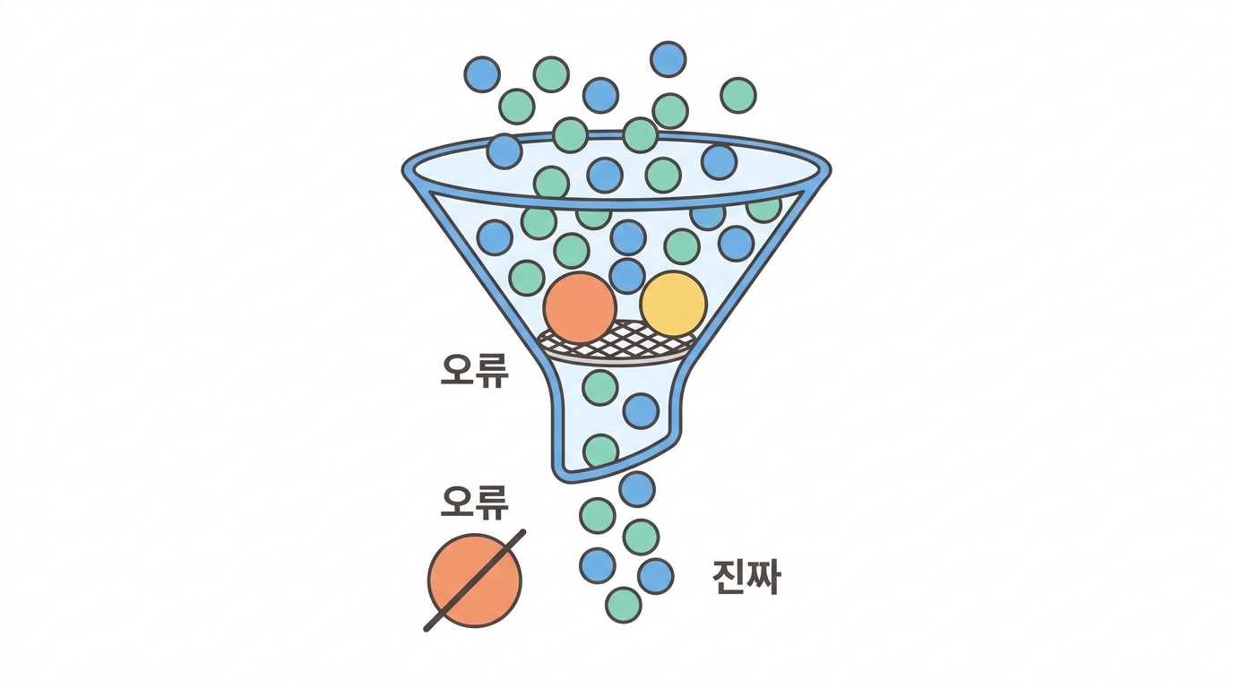개에서는 건너뛴다 — BQSR 과 알려진 변이 목록