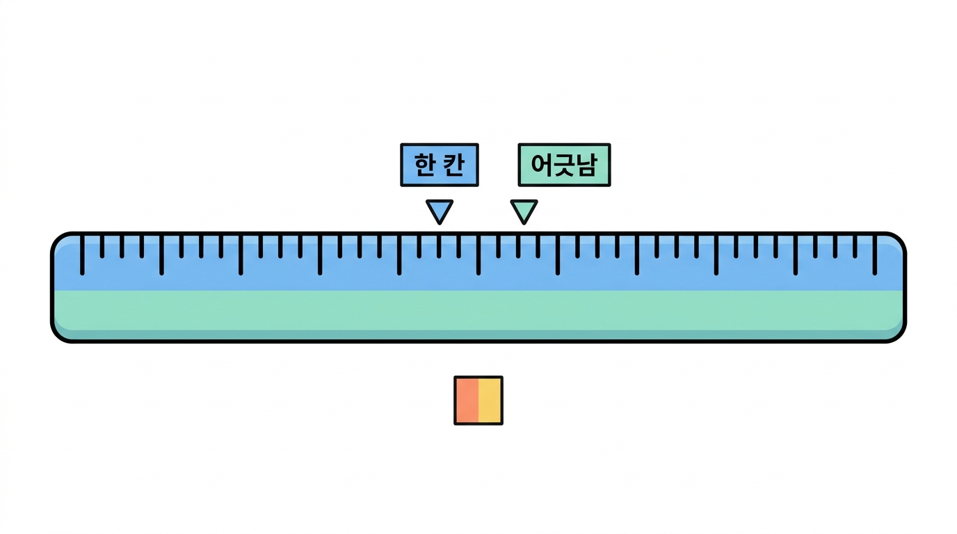 좌표계 — FASTA · .fai · chr1 인가 1 인가