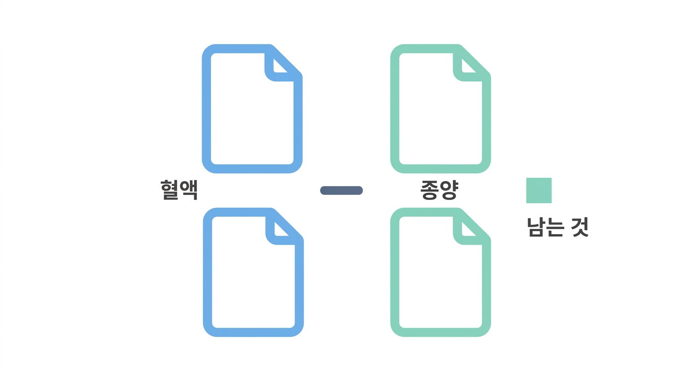 파일 네 개 — 종양·정상 × R1·R2