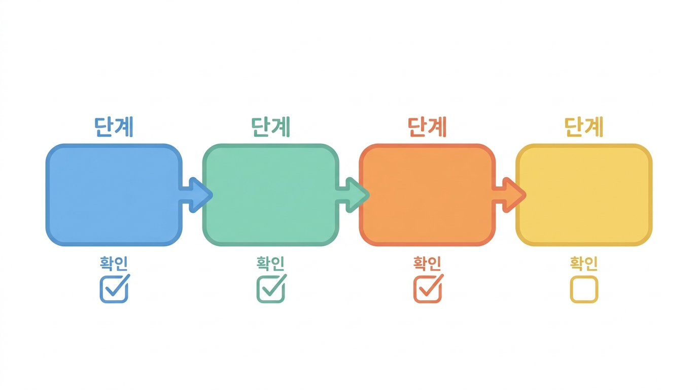 실습 종합 — 코드랩 0~3단계를 줄 단위로