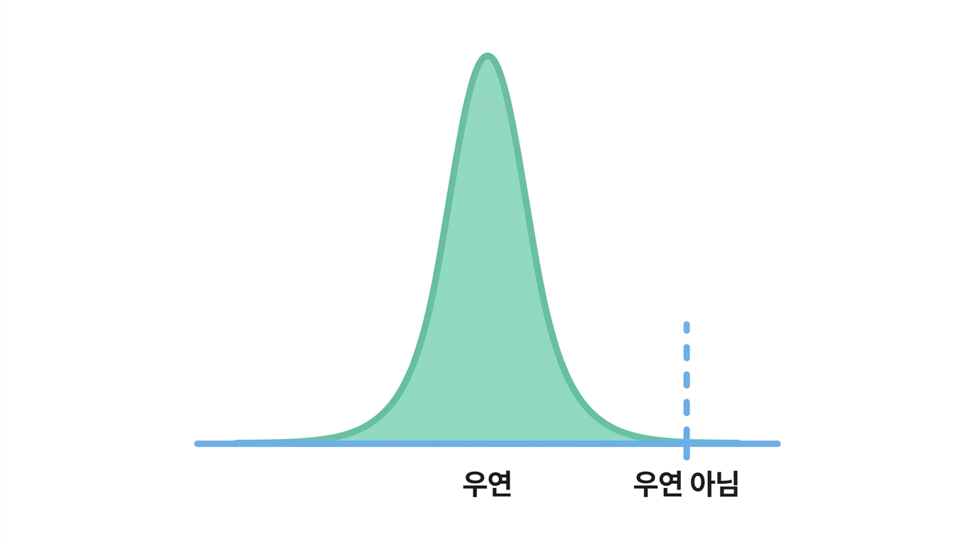 다수결이 아니라 확률 — bcftools call