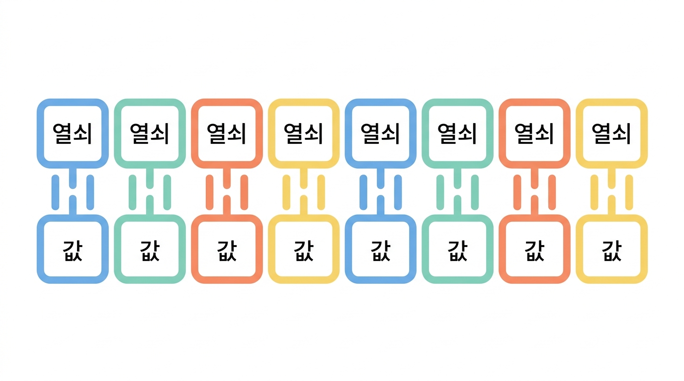 FORMAT 과 시료 열 — GT · AD · DP · GQ