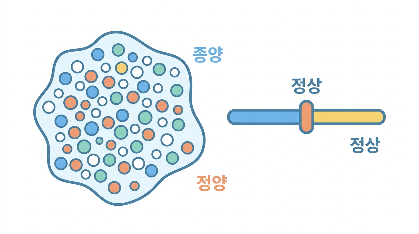 종양 순도와 배수성 — VAF 를 흔드는 셋
