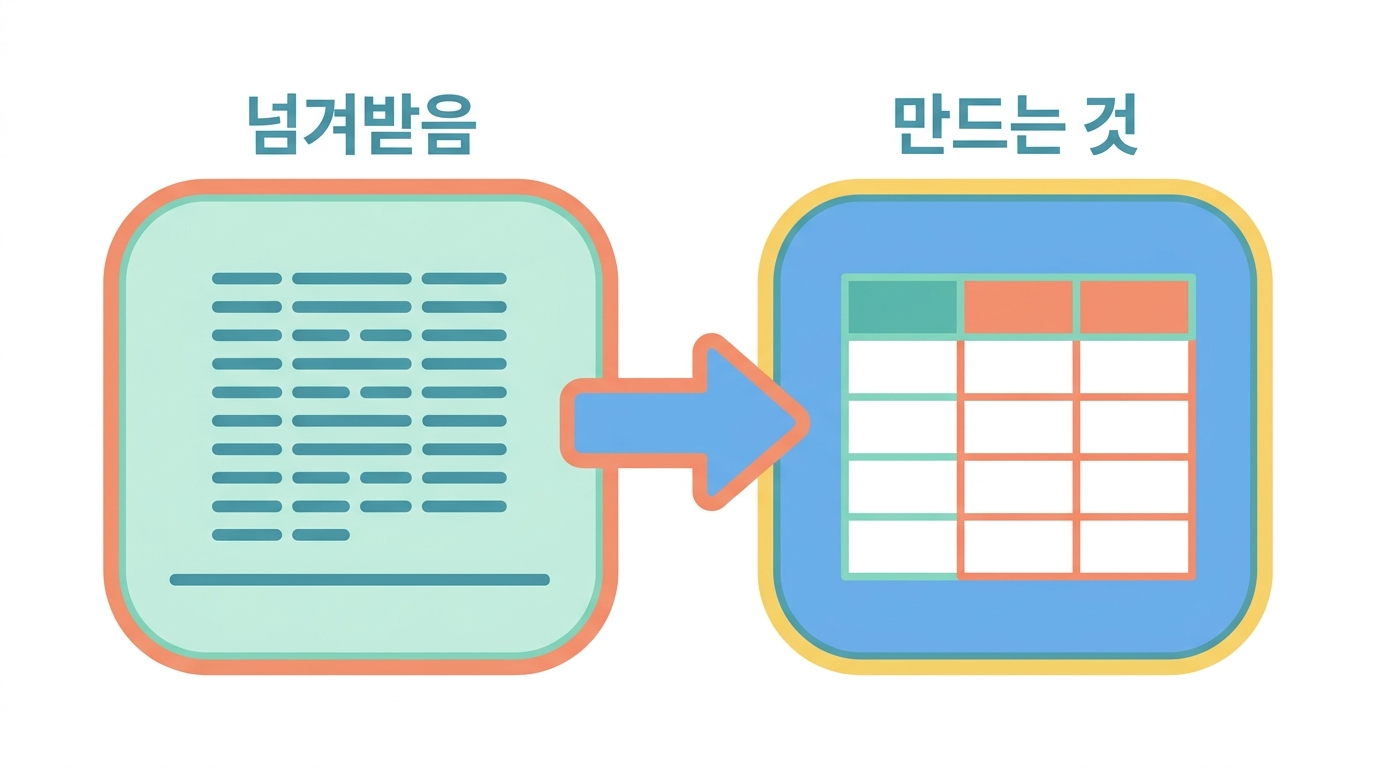 BAM 두 개를 넘겨받다 — 이 권이 하는 일