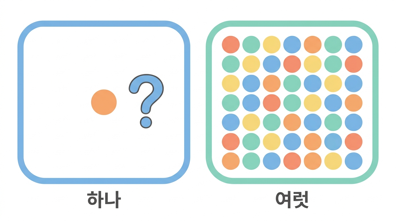 정리 — n 이 하나라는 것