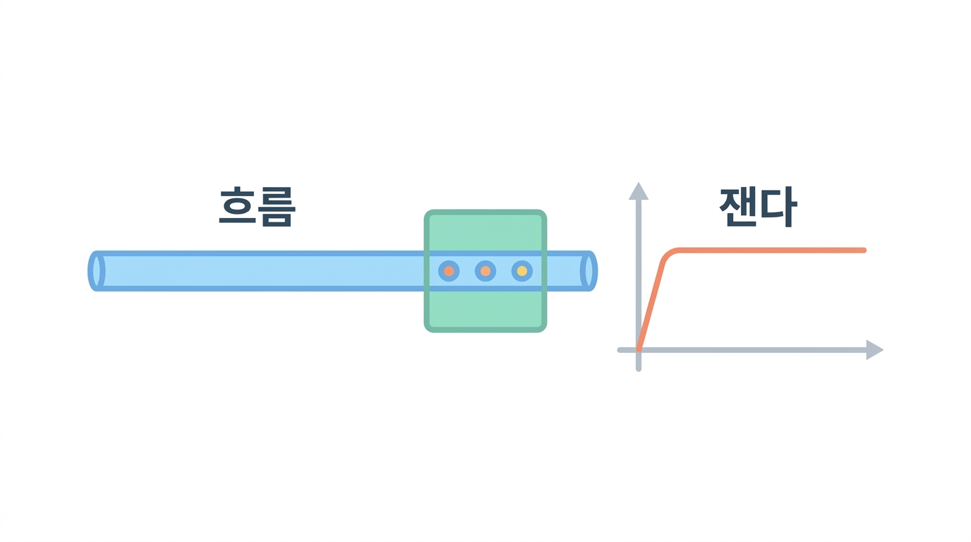유량계 — 두 액체를 같은 자로 잴 수 없다