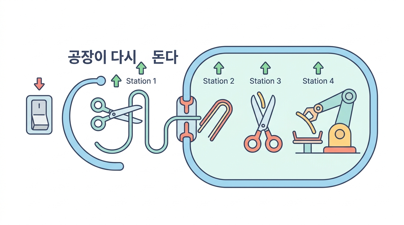 miRNA 공장이 다시 돌아간다