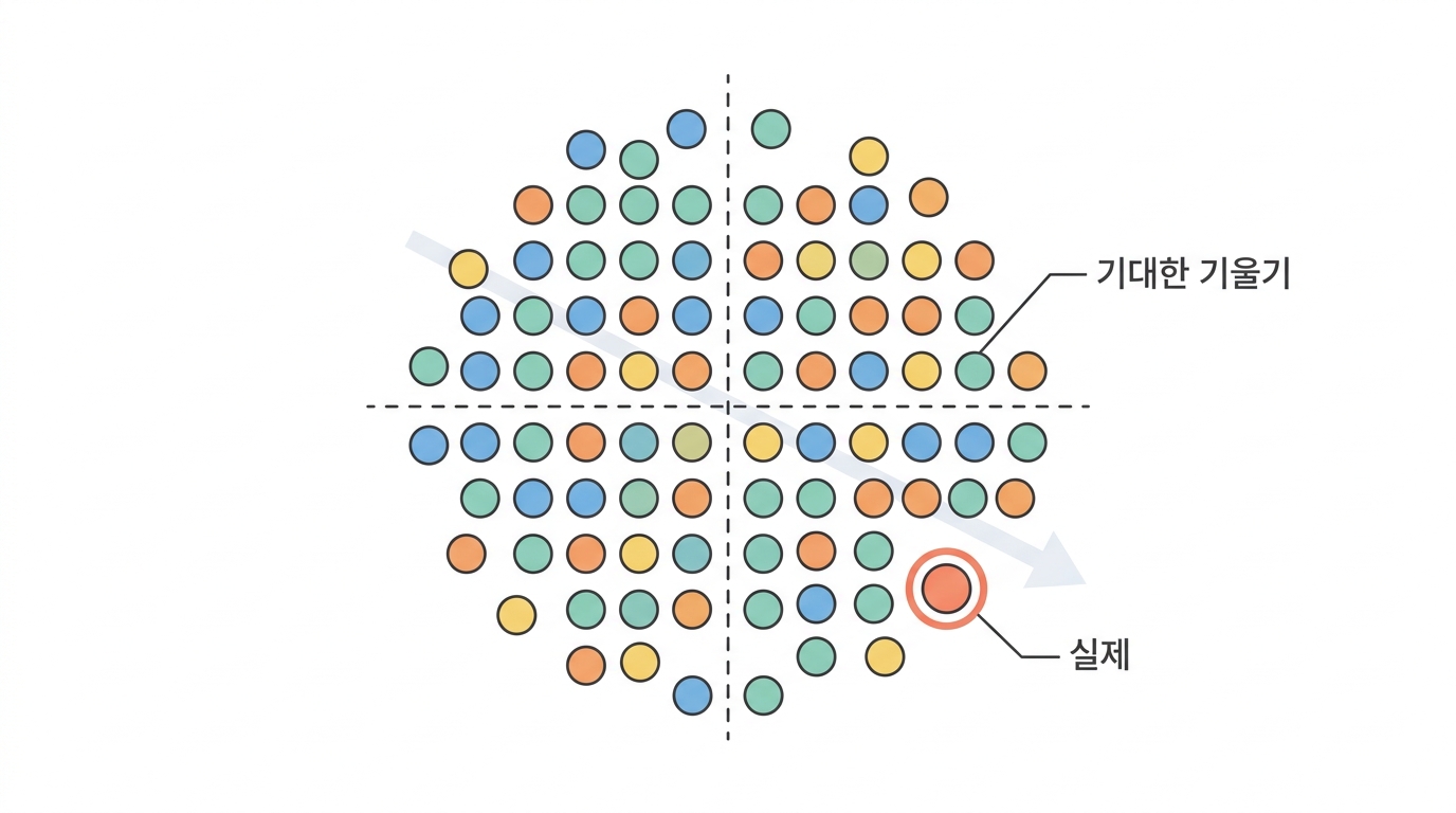 계열 82 개를 한꺼번에 — 규칙은 성립하는가