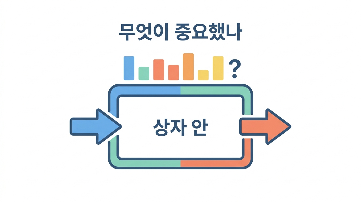 왜 그렇게 예측했나 — 중요도라는 말의 함정