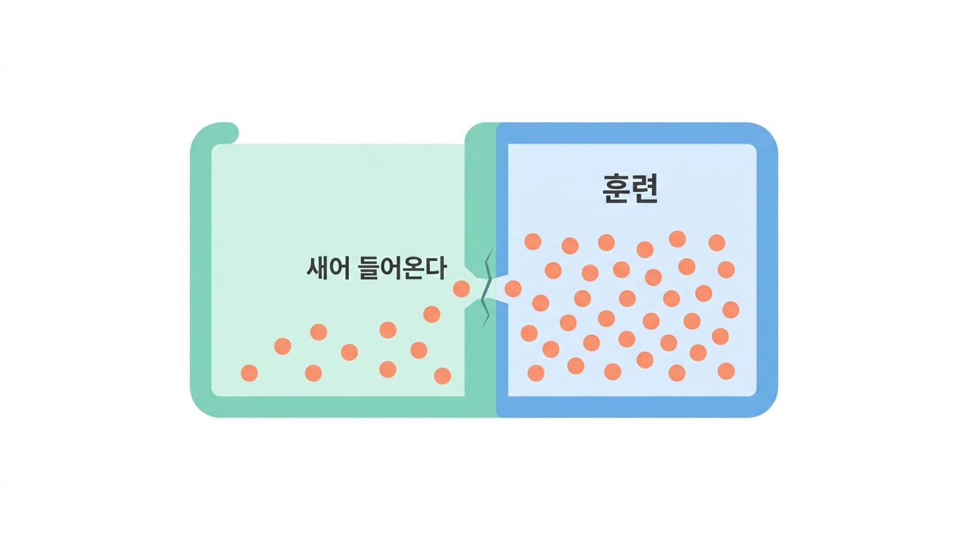 정보 누출 — 점수가 너무 좋으면 의심한다