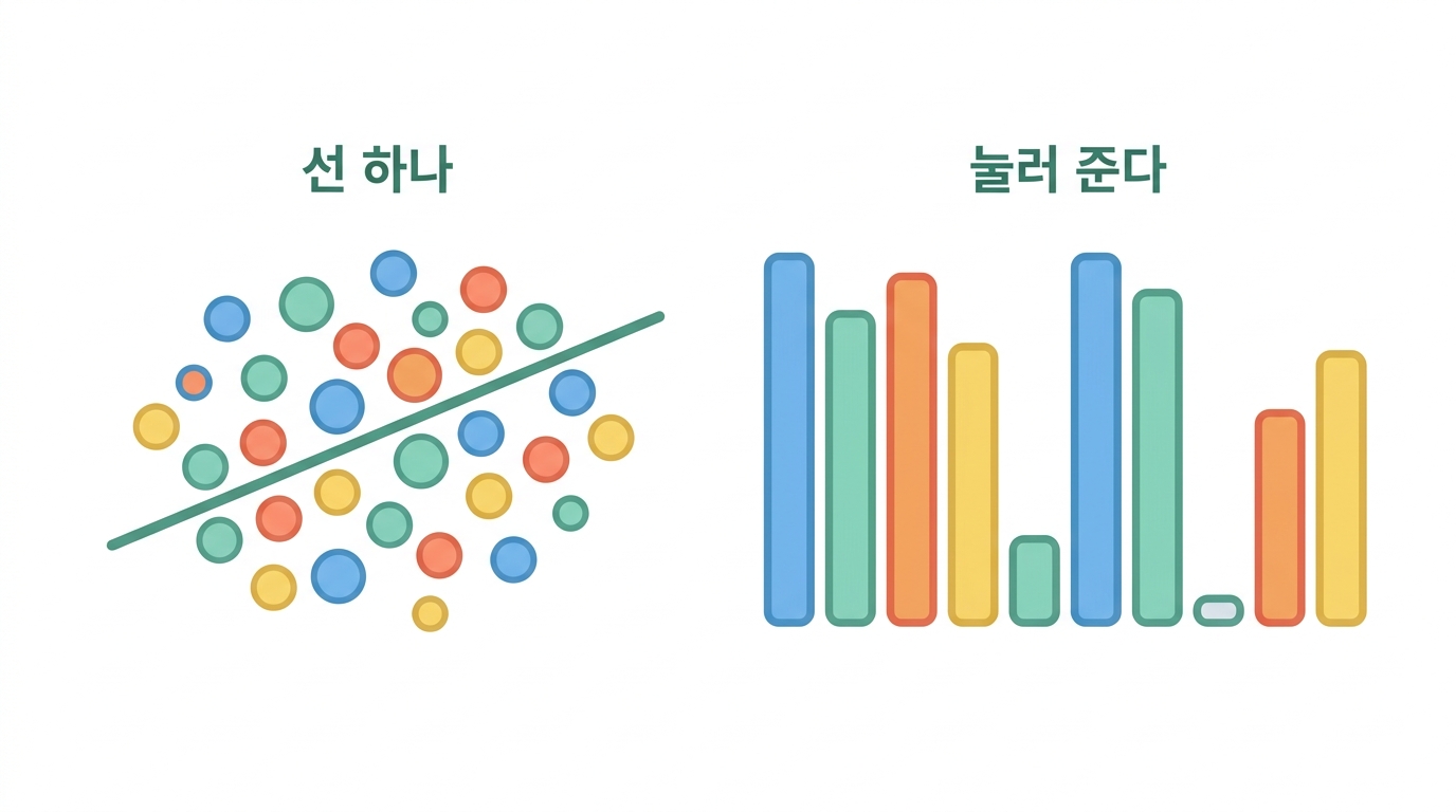 선형 모형 — 가장 먼저 해 봐야 할 것