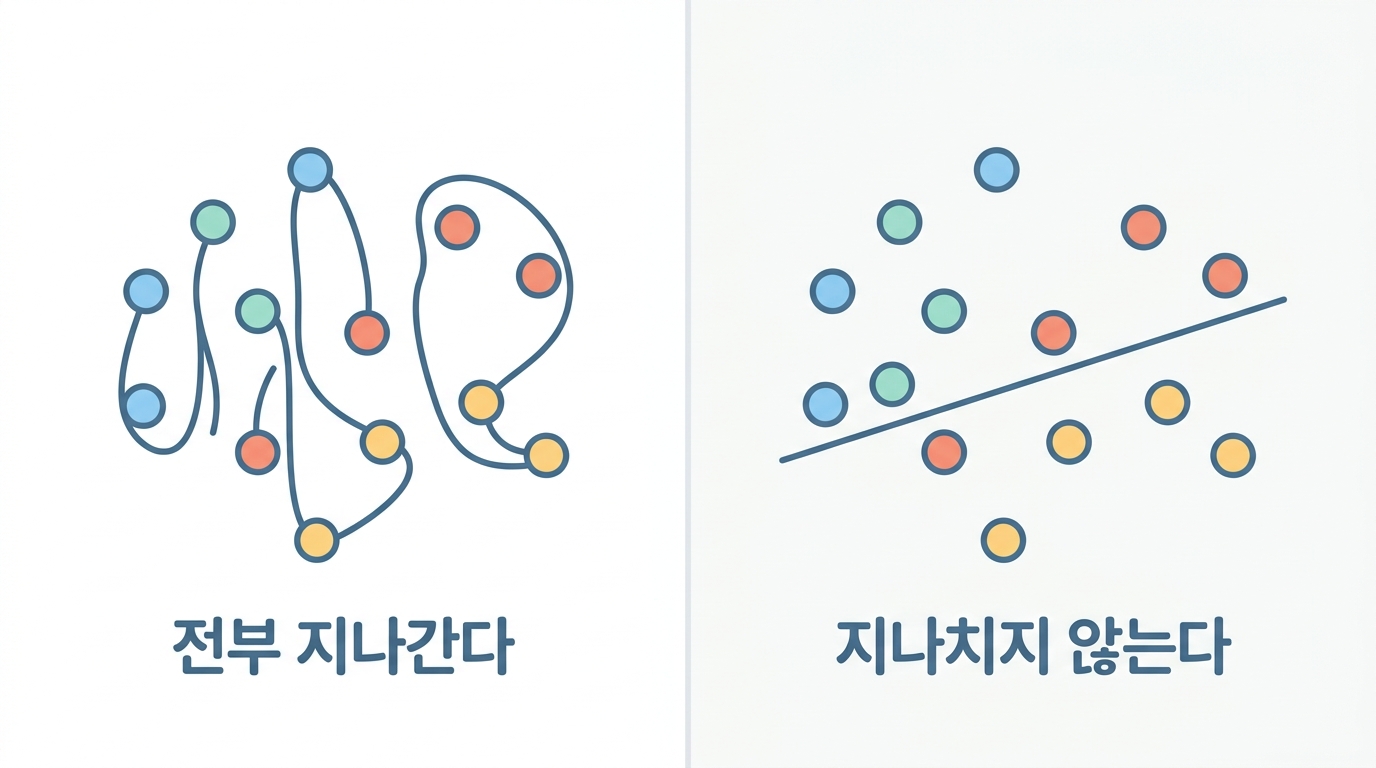 과적합 — 외운 것과 배운 것
