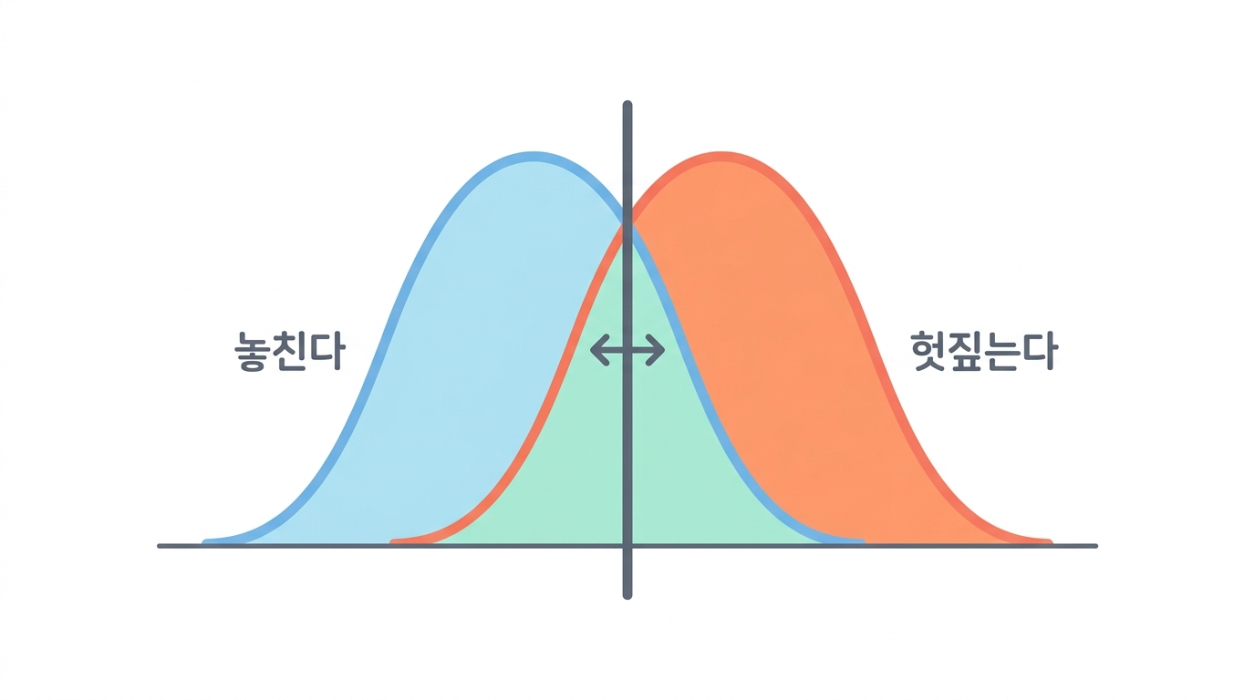문턱 — 확률을 예·아니오로 바꾸는 자리