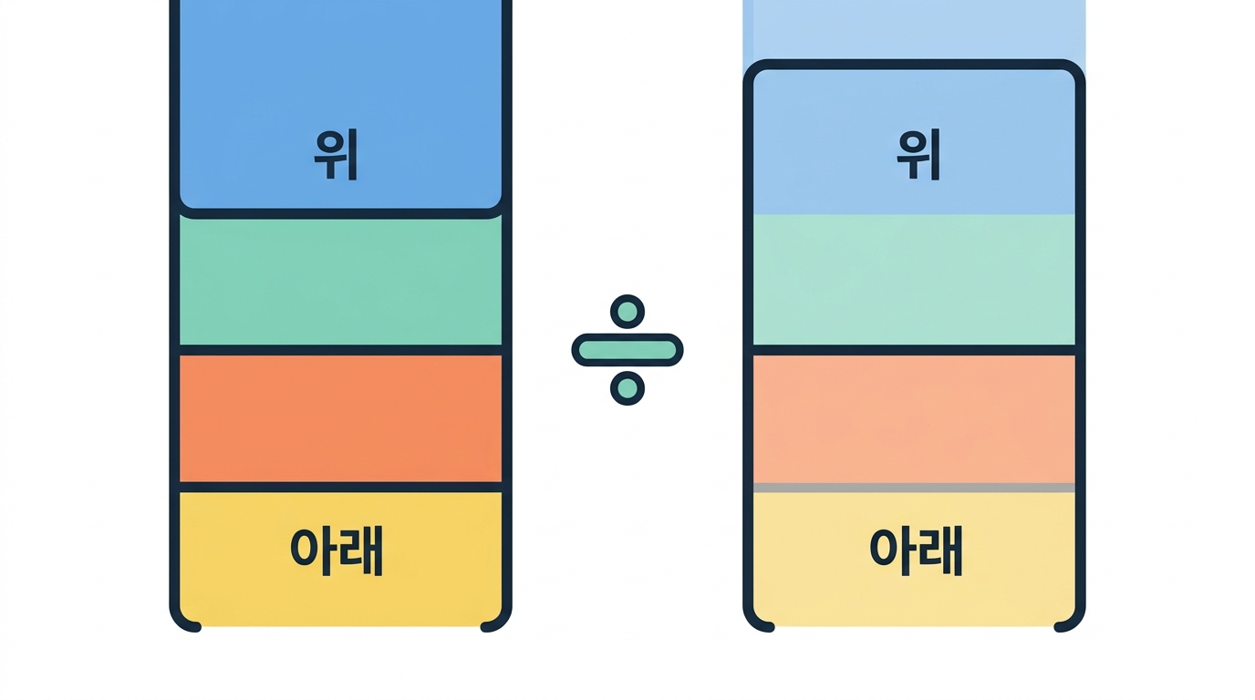 로딩대조군 GAPDH — 없으면 어떤 주장이 무너지나