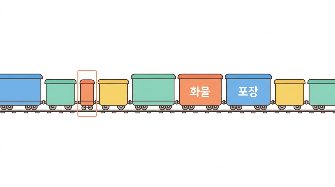 mRNA 서열 설계 — 캡부터 폴리A까지