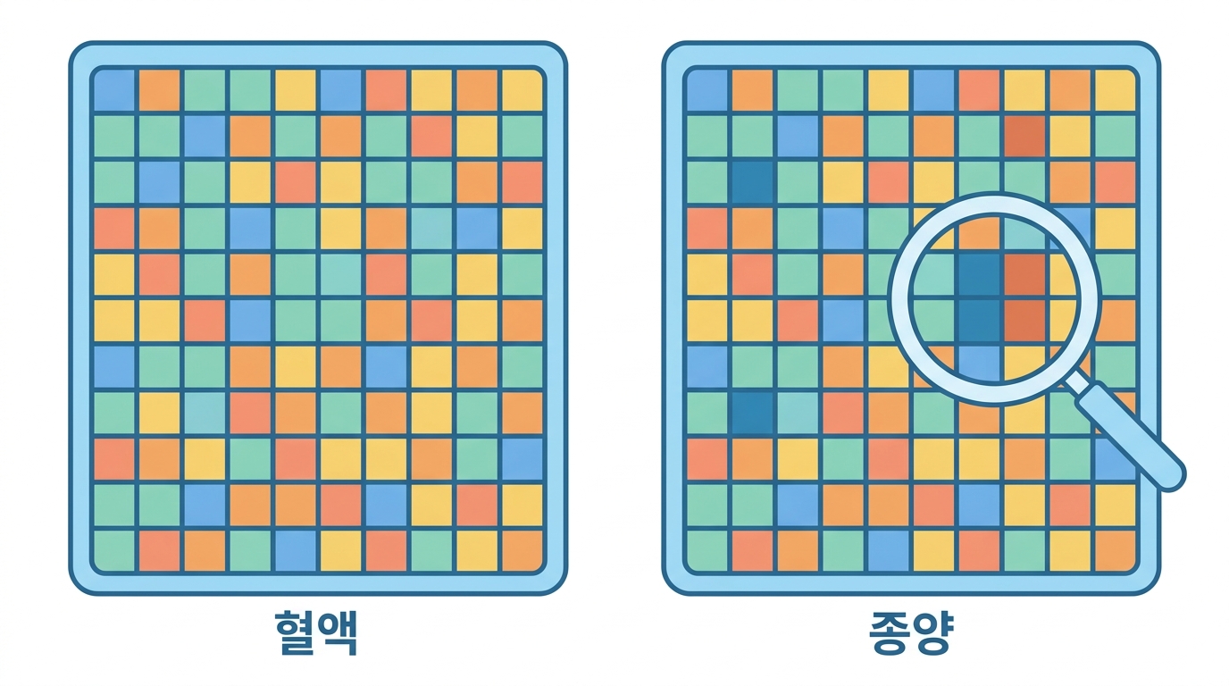 체세포 변이 부르기 — 두 파일의 뺄셈