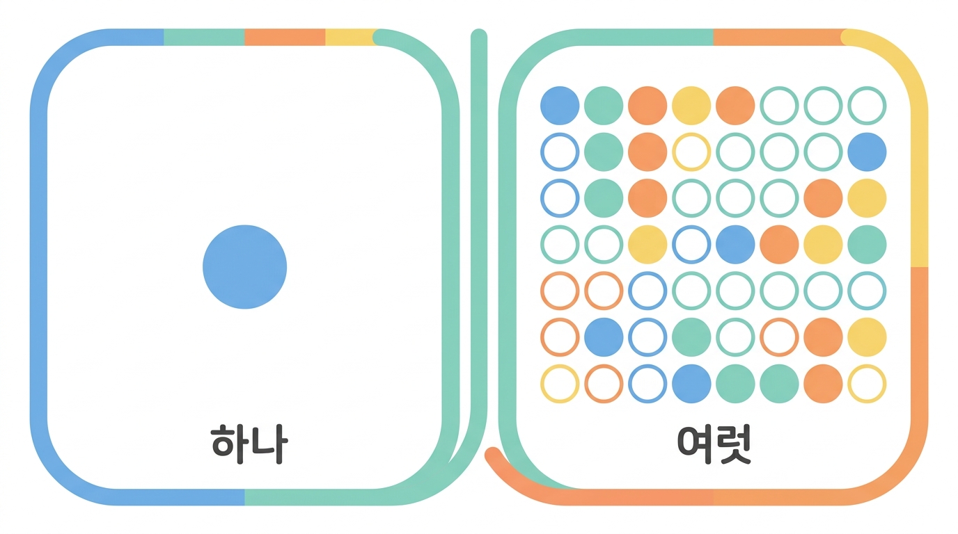 말할 수 있는 것과 말할 수 없는 것