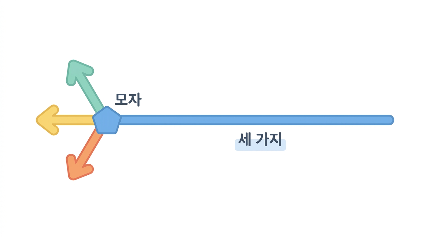 캡 — 없으면 세포가 “남의 것” 으로 본다
