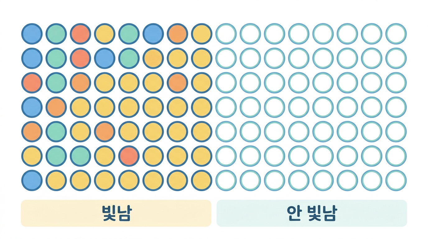 eGFP — 먼저 초록으로 확인한다