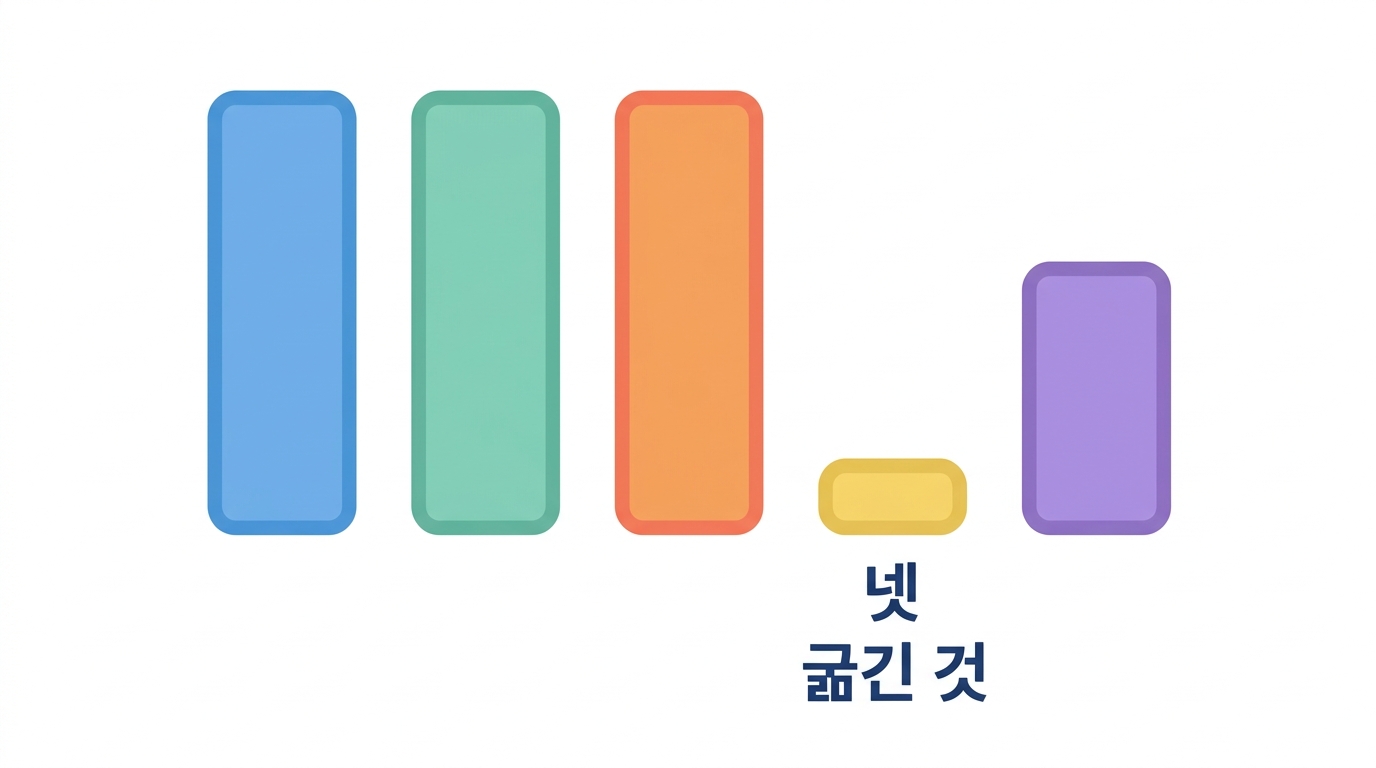 시험관 전사 — rGTP 만 왜 8분의 1인가