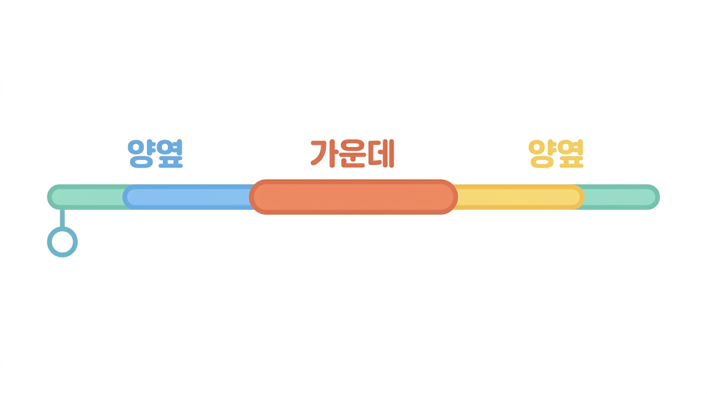 주형 — T7 프로모터 · UTR · 그리고 가운데 글자
