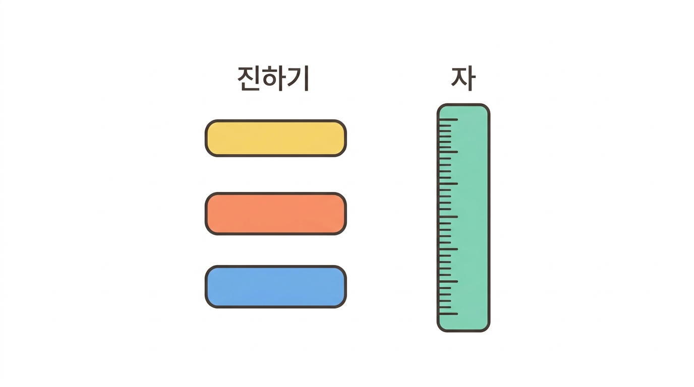 상용기의 70% — 이 숫자를 어떻게 읽을 것인가