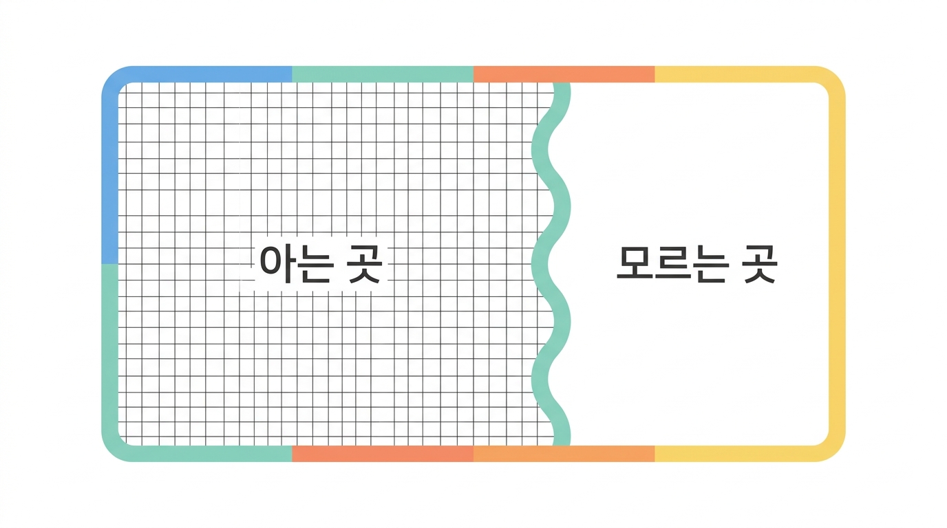 말할 수 있는 것과 말할 수 없는 것
