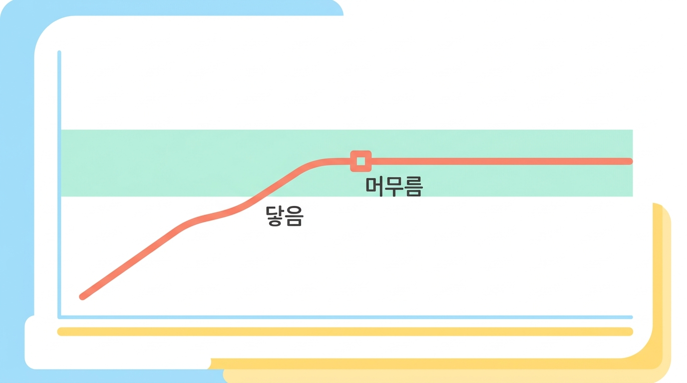 시계가 아니라 센서가 다음 걸음을 연다