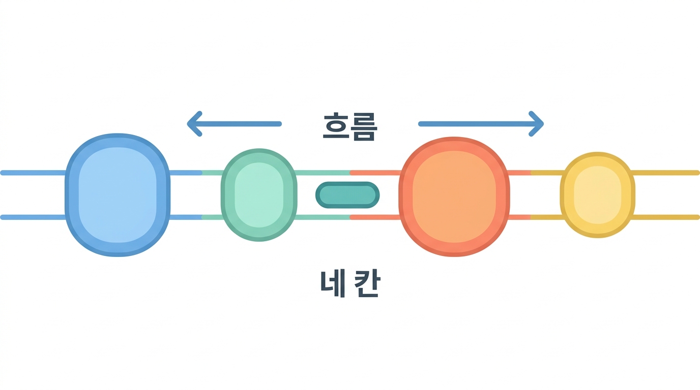 유박사의 mRNA 즉석 합성기 첫걸음 II