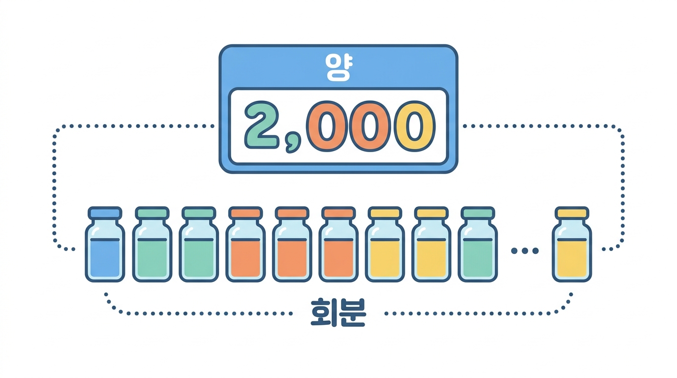 2시간 1275 µg — 그리고 “40회분” 이라는 함정